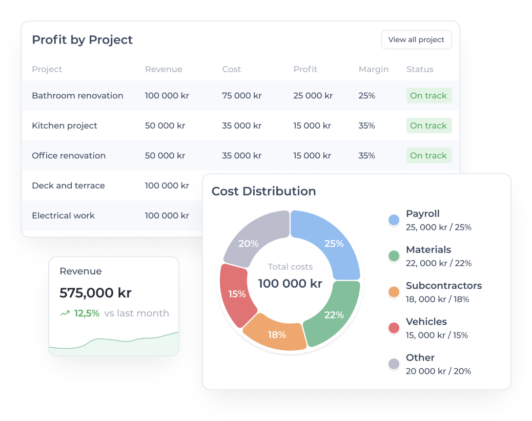 Interne rapporter template preview