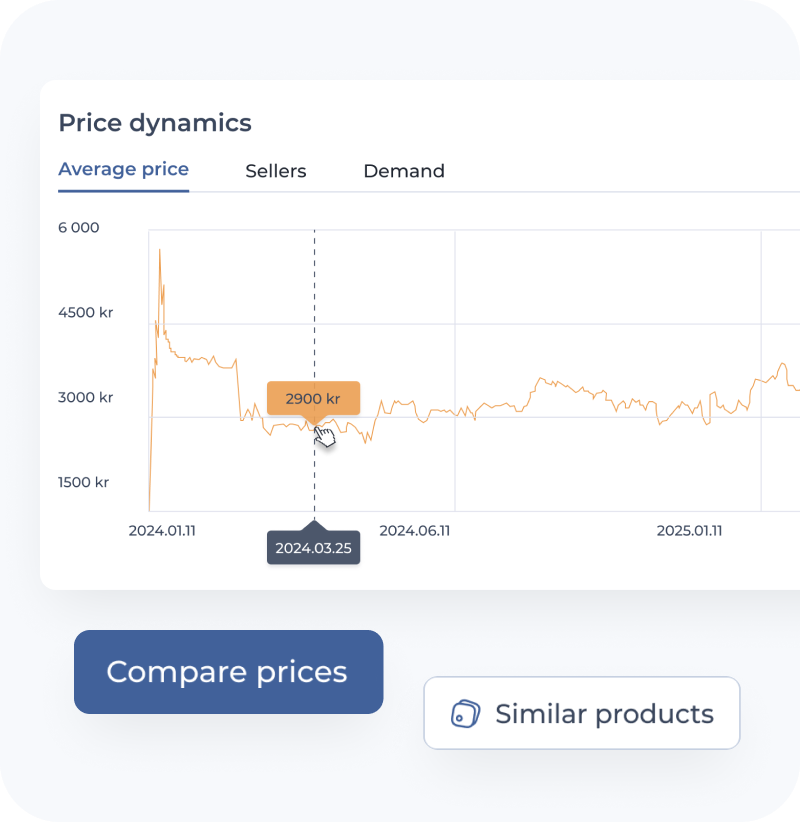 Orders & Procurements