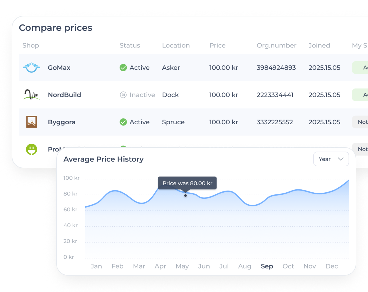 Products, Prices and Suppliers